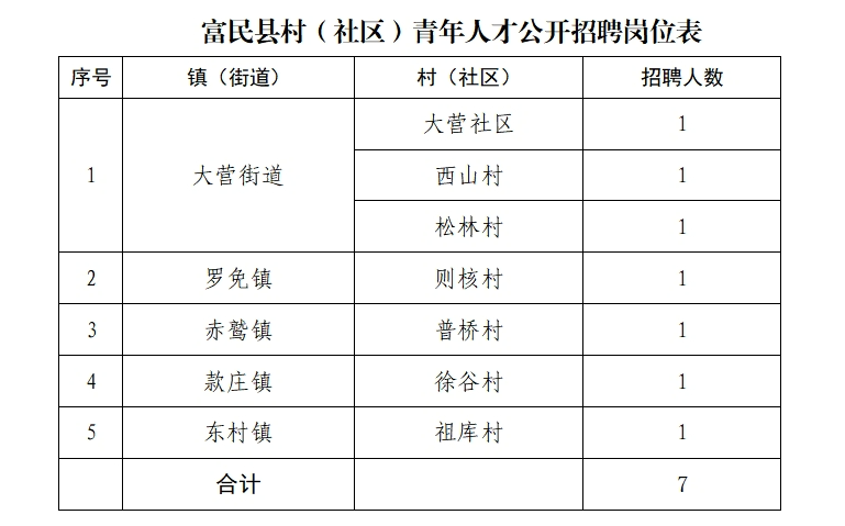 植物补光 第24页