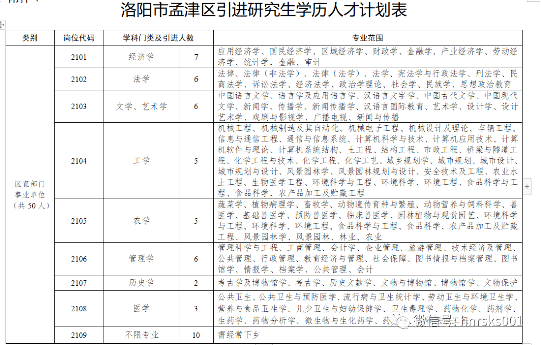 孟津大张最新招聘信息