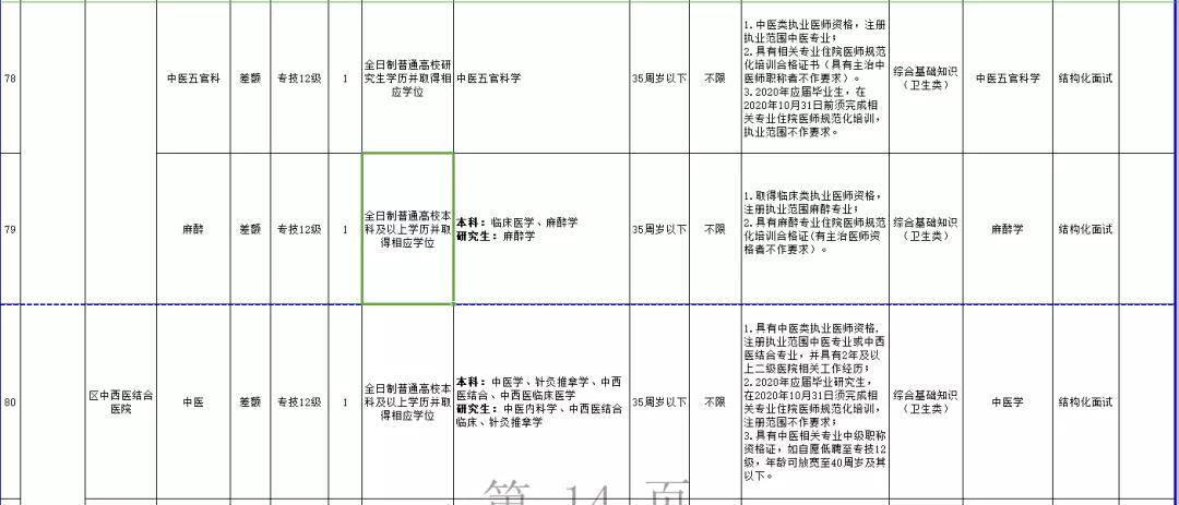 沙坪坝区最新招聘信息全面概览