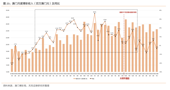 澳门最精准正最精准龙门客栈，数据资料解释落实_iPad83.85.91