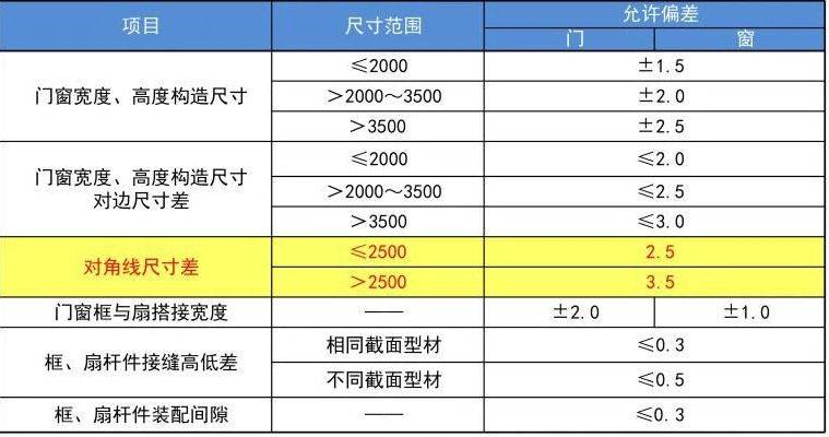 奥门2024年最新资料，效率资料解释落实_VIP45.11.25