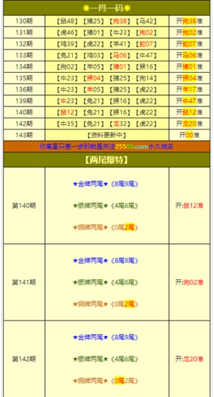 2024新澳门全年九肖资料，最新热门解答落实_WP15.19.67