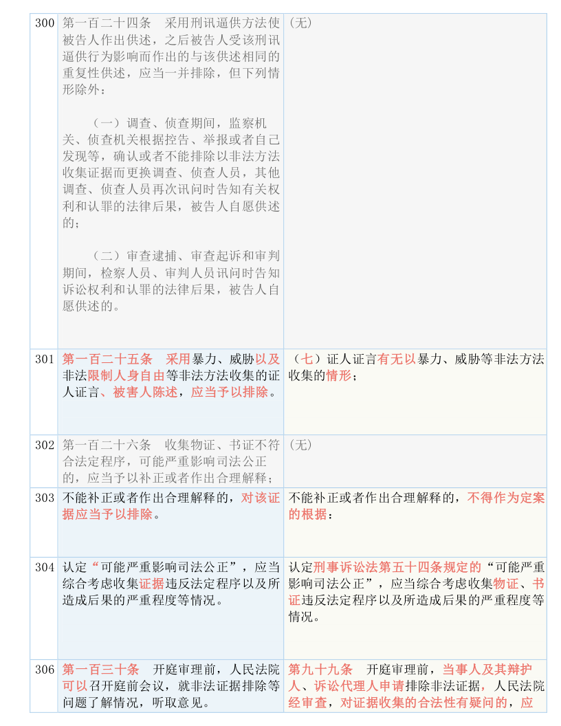 2024新澳门天天开好彩大全146期，最新答案解释落实_BT46.24.81