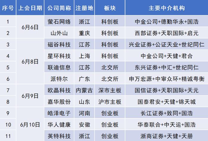 最新ipo排队名单2017