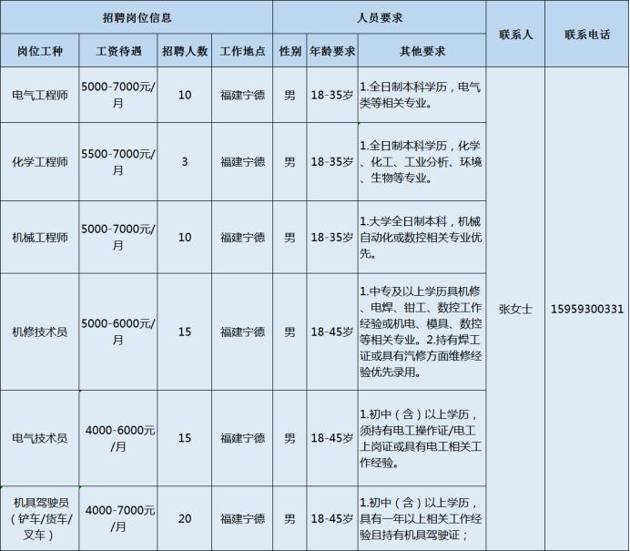 宁德联德最新招聘