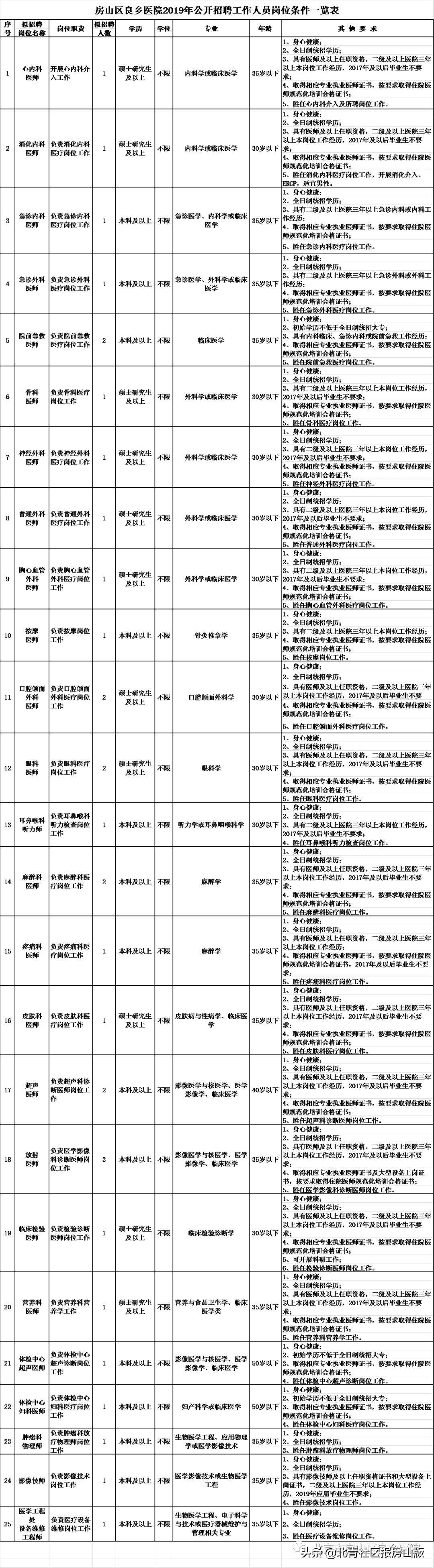 良乡最新招聘信息全面概览