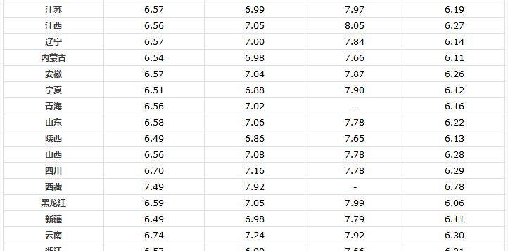 江苏95号汽油最新价格揭晓，深度解析价格变动及市场影响