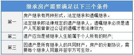 新房产继承法出台，简化继承流程，全面保障继承人权益