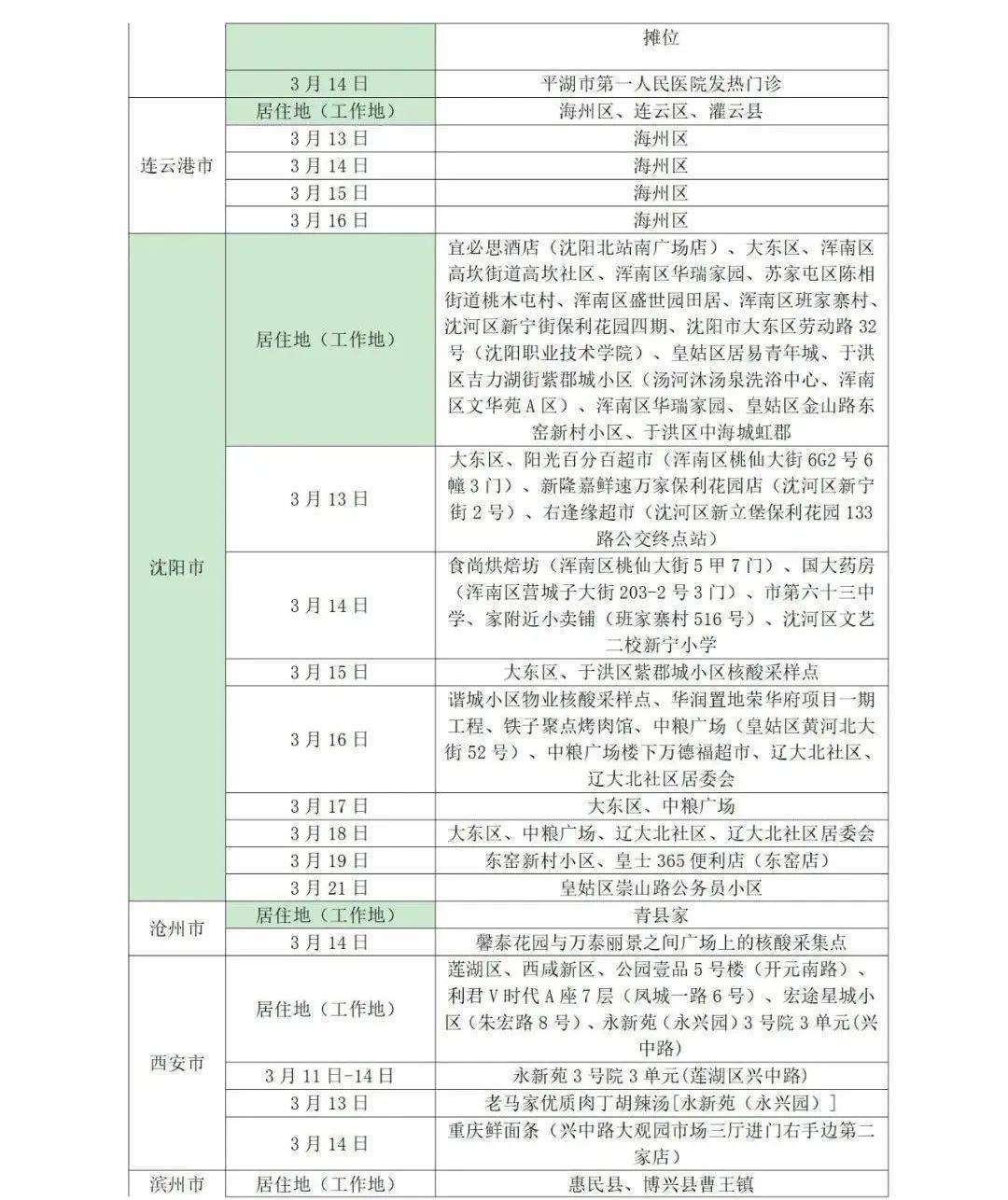 现在出入山东最新规定