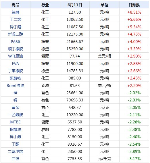 生态边坡防护 第11页