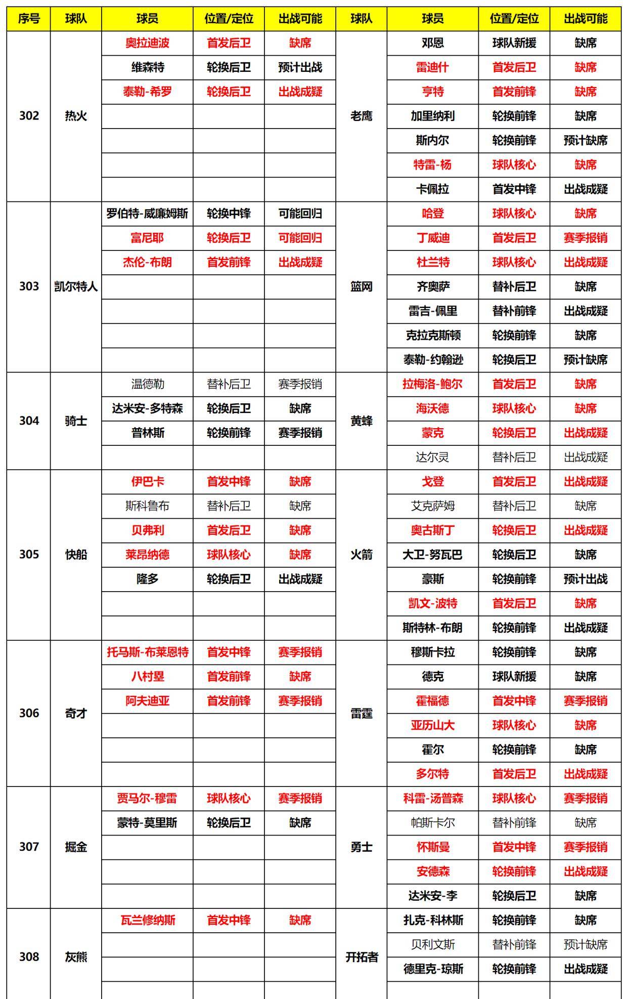 第1205页