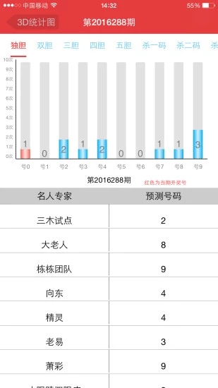 新澳门彩历史开奖记录走势图，最新正品解答落实_iPhone29.48.19