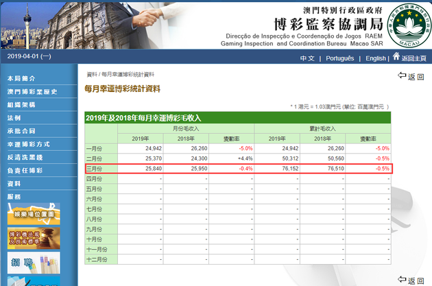 7777788888新澳门正版，效率资料解释落实_iPad30.58.70