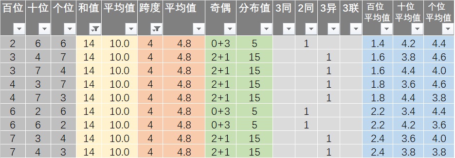 7777788888王中王开奖十记录网，数据资料解释落实_GM版7.42.36