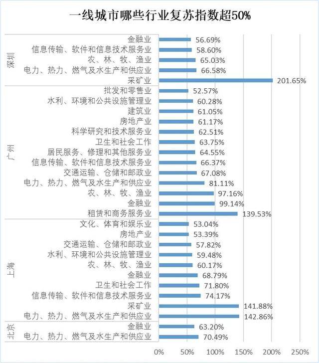 第1143页