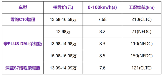 种植基质 第3页