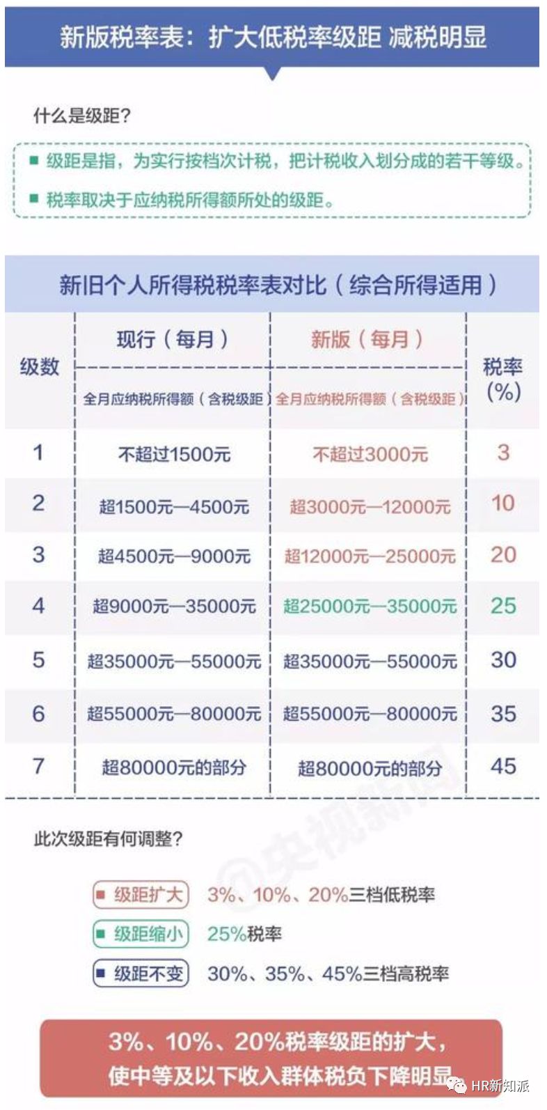 澳门一码一码100准确，决策资料解释落实_WP19.73.50