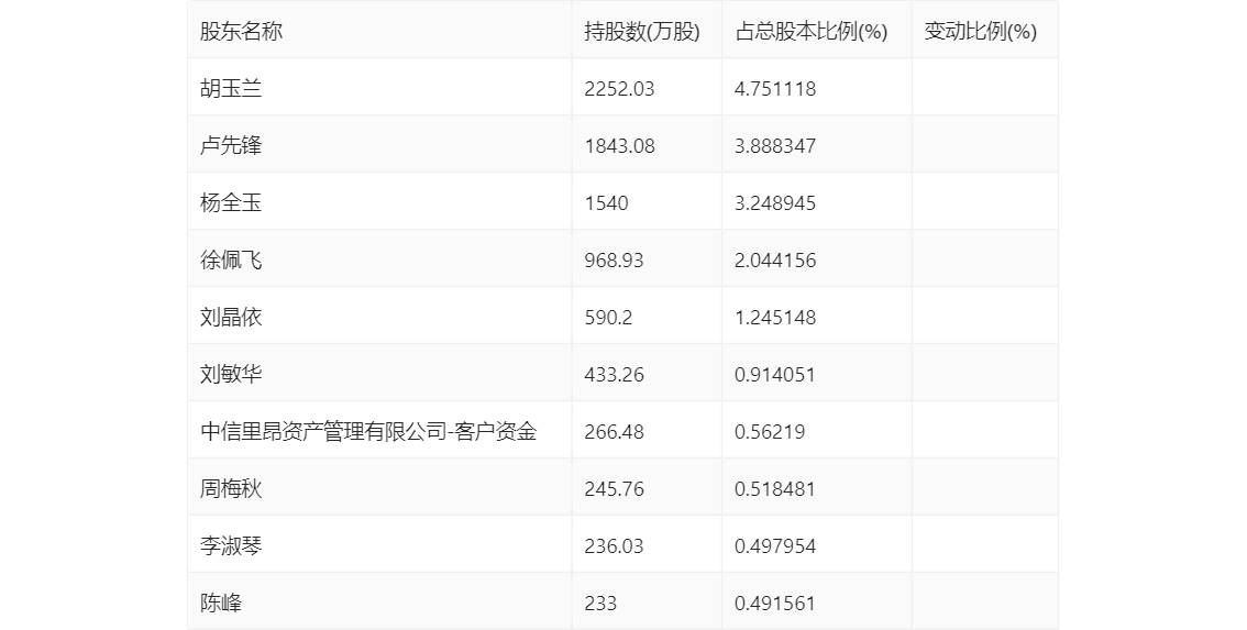 新澳2024资料大全免费，准确资料解释落实_app18.47.11