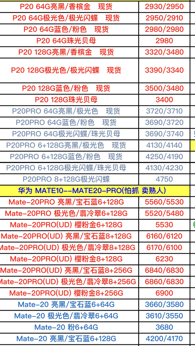 华为手机最新价格表全览及详细选购指南