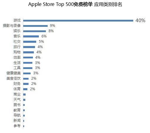 北美电商平台最新排名揭晓，市场格局深度剖析与未来趋势展望