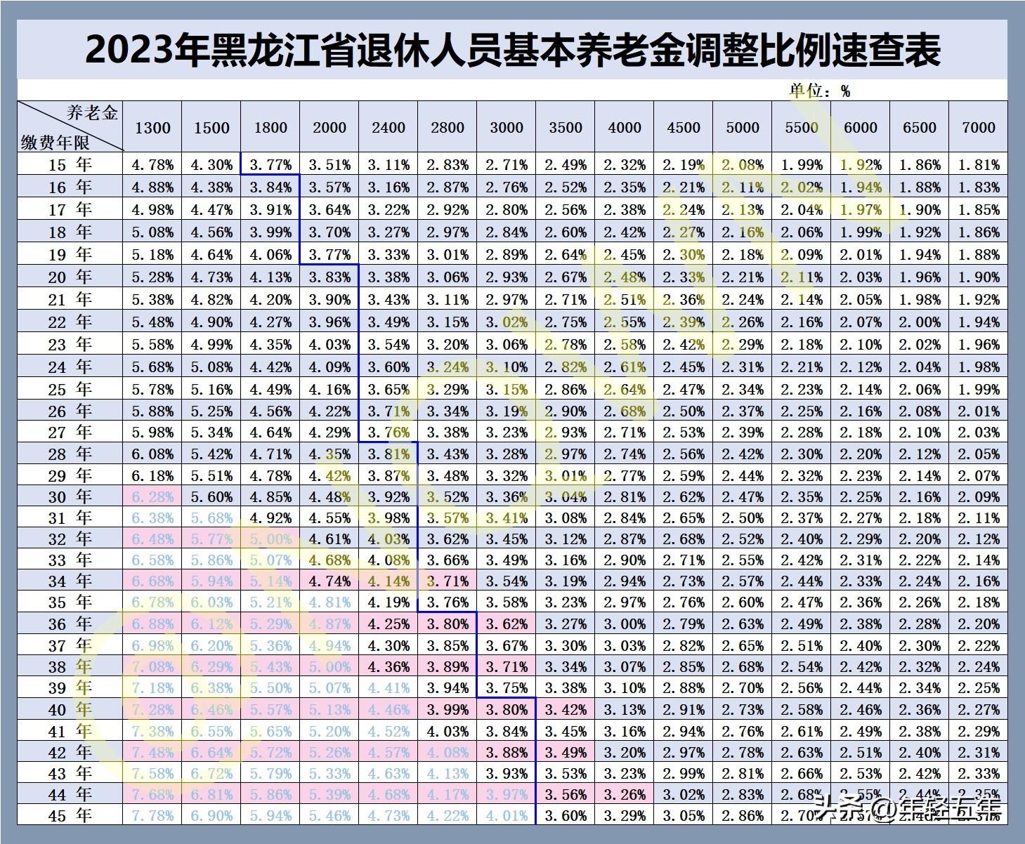 最新火车司机退休年龄