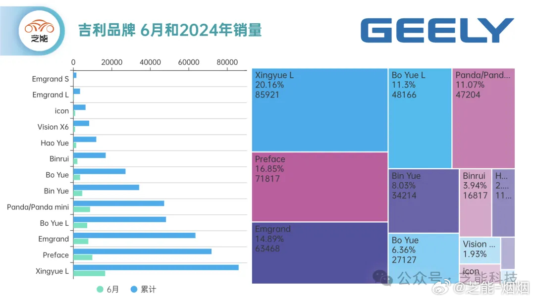 吉利销量最新消息