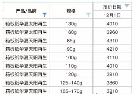 原纸最新消息