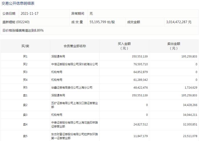 新东方心经A一B,整体解答解释落实_视频版42.26