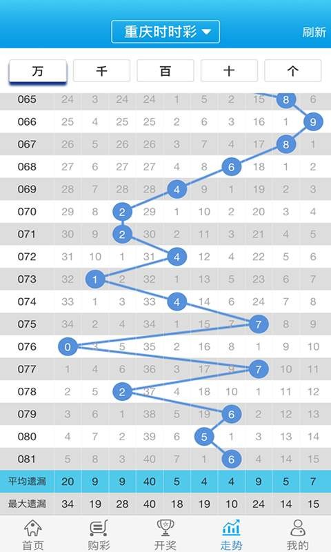 4961一字拆一肖223333澳门蓝月亮,性状解答解释落实_限定版14.236