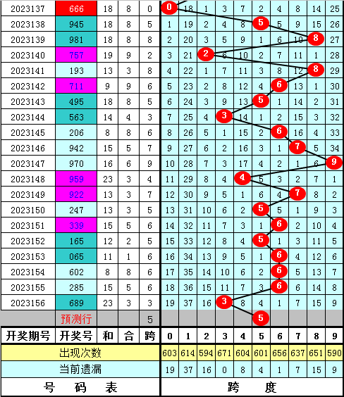 小鱼儿二站玄机资料小(20),数量解答解释落实_交互版25.654