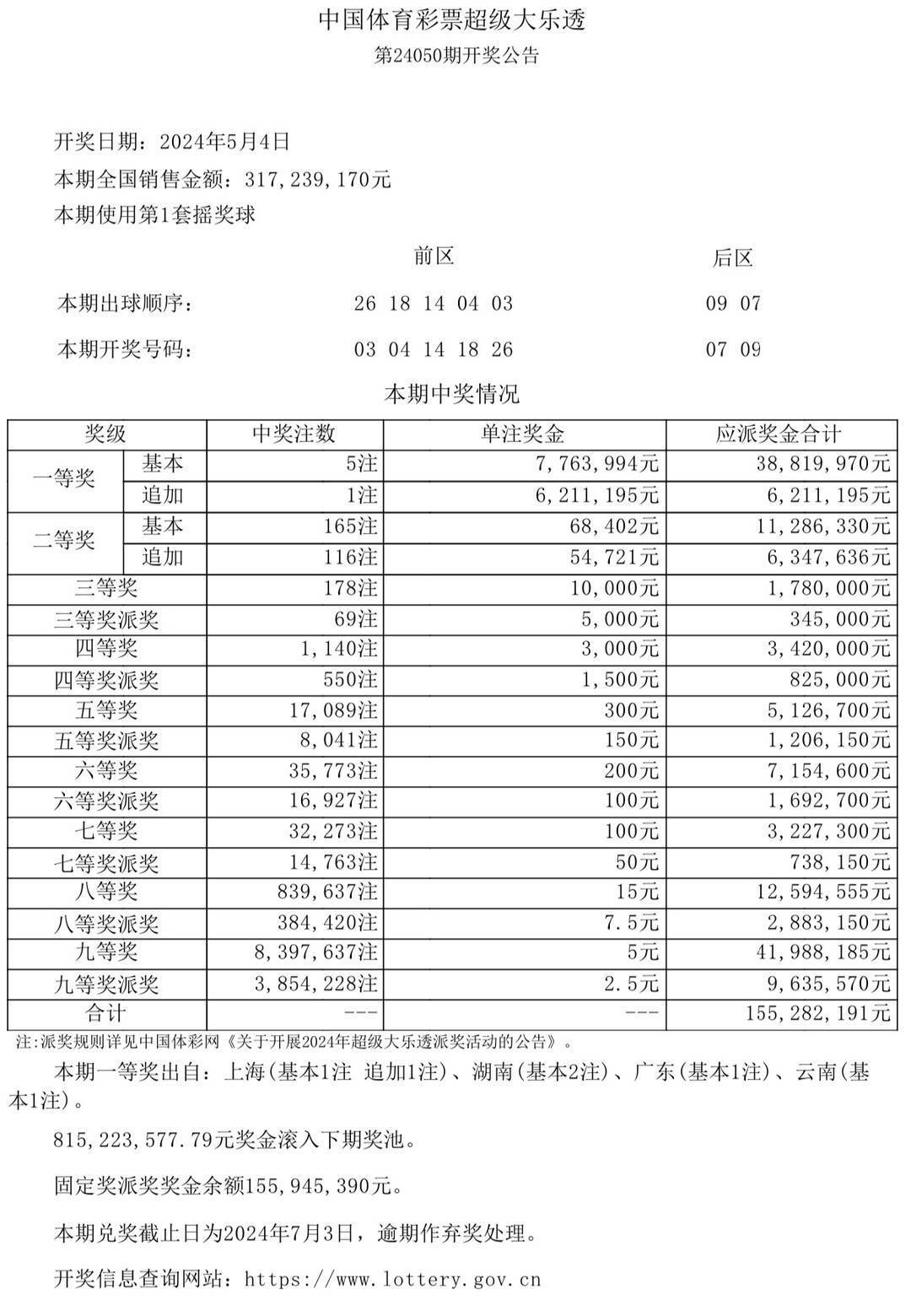 新澳门彩开奖结果2024开奖记录查询,及时解答解释落实_粉丝款92.885