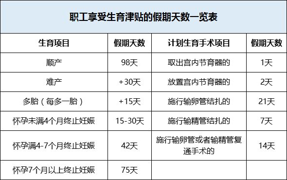 婚假与产假最新政策出台，职工权益保障迈入新篇章