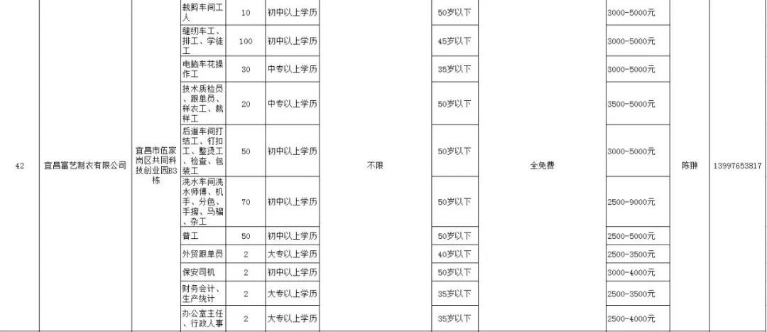 宜昌公司最新招聘信息全面概览