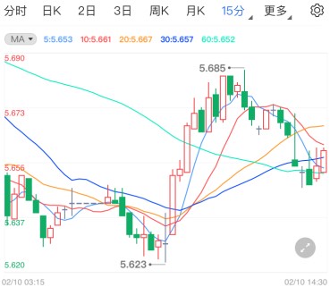 纸白银最新消息