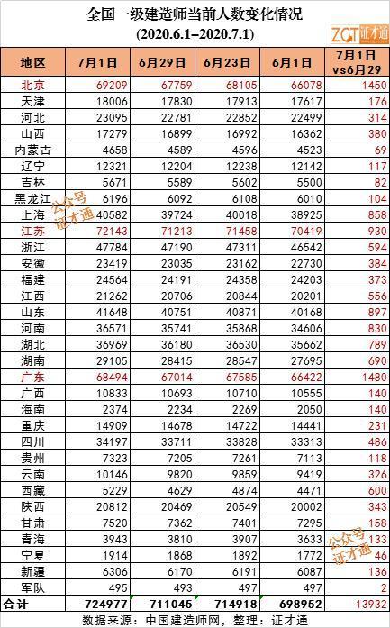 一建转注册最新规定及深度解析