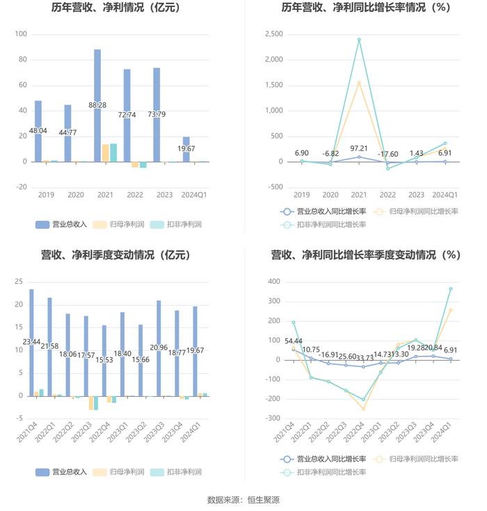 2024管家婆精准资料大全,真实解答解释落实_Holo77.257