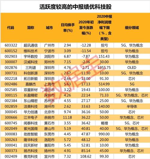 最准一码一肖100%精准老钱庄,全景解答解释落实_限量款63.34