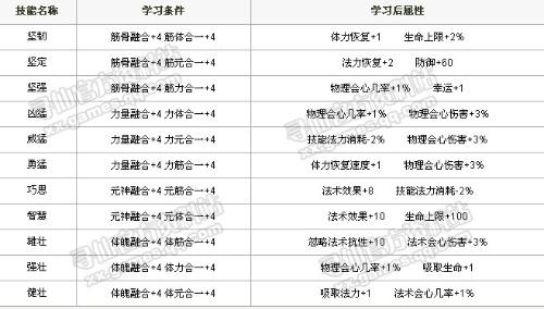 2024一码一肖100%准确,属性解答解释落实_Gold20.288