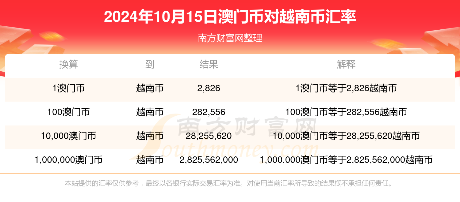 2024年新澳门开奖结果,量度解答解释落实_冒险款17.646