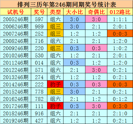 二四六香港资料期期准一,经验解答解释落实_模拟版7.461