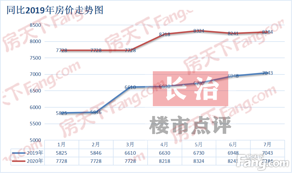 长治房价最新动态，市场趋势与楼盘深度分析