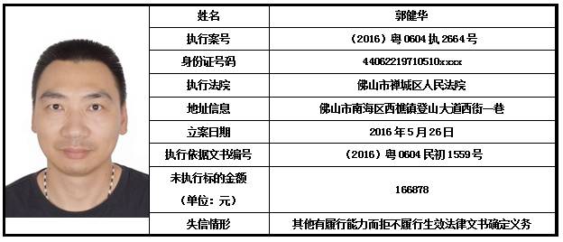 佛山最新老赖名单正式公布