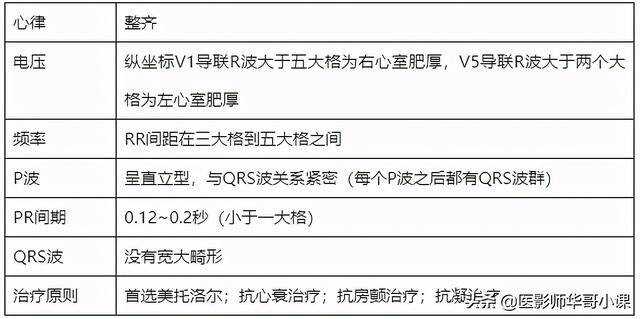 心电图速记口诀最新版