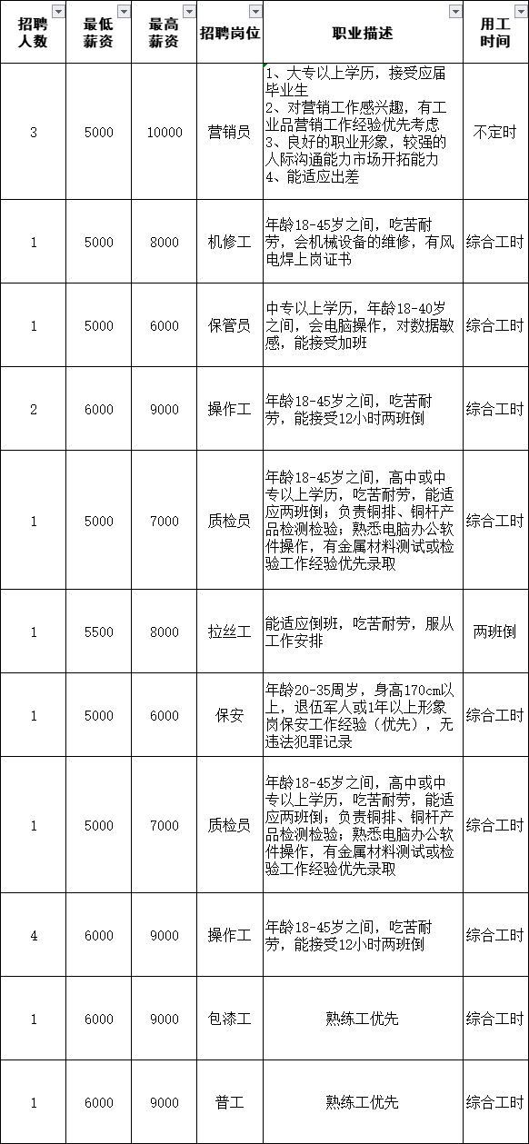 广宁就业市场活跃，多样岗位最新招聘消息