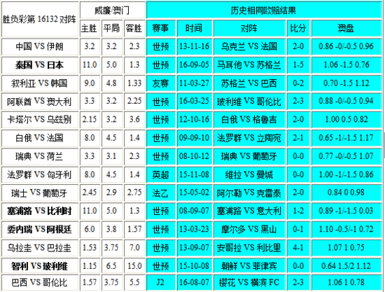 澳门彩开奖结果2024开奖记录,正确解答落实_专业版2.266