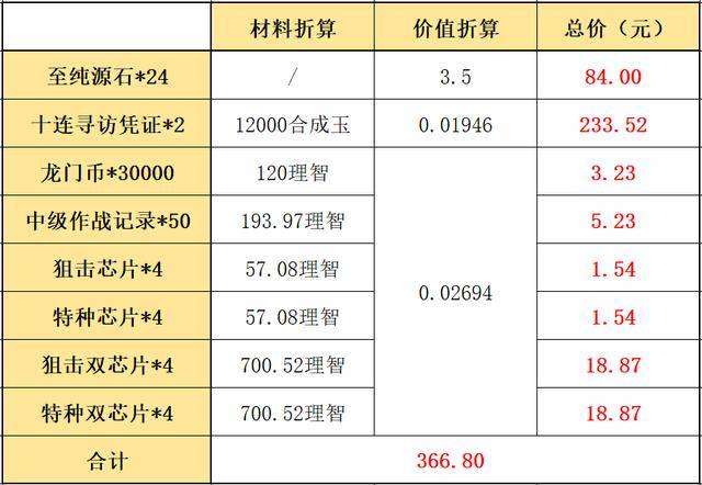 新澳2024最新资料大全,平衡性策略实施指导_静态版6.22