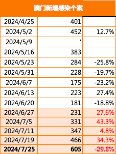 2024澳门挂牌正版挂牌今晚,广泛的解释落实方法分析_升级版7.165