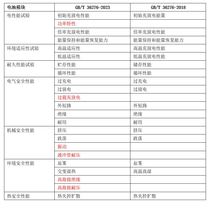 2024澳门六今晚开奖结果出来,准确资料解释落实_标准版90.67.21