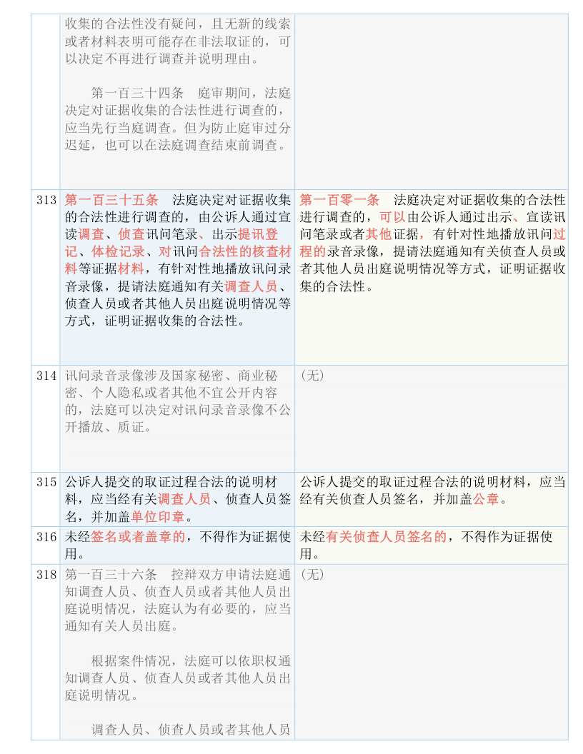 旧澳门开奖结果+开奖记录,涵盖了广泛的解释落实方法_挑战版17.96