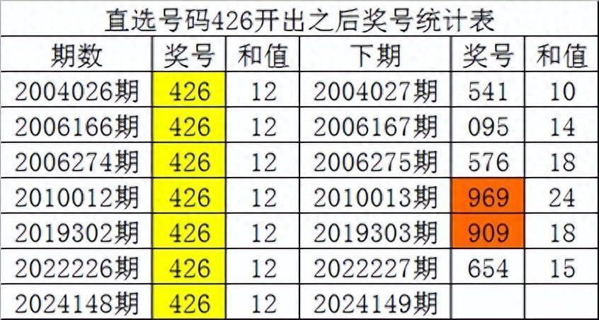 崇代芹 第4页